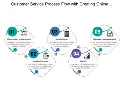 Customer service process flow with creating online account analysis and report generation