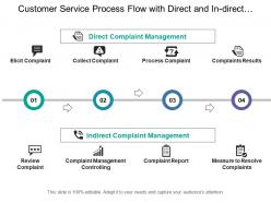 Customer service process flow with direct and indirect complaints management