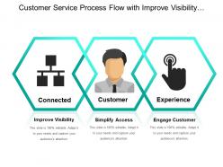 Customer service process flow with improve visibility simplify access and engage customer