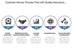 Customer service process flow with quality assurance increase profits and competitiveness