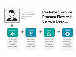 Customer service process flow with service desk request fulfilment supplier and request closure