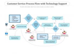 Customer service process flow with technology support