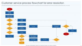 Customer Service Process Flowchart PowerPoint PPT Template Bundles