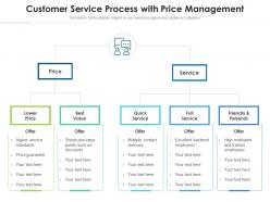 Customer service process with price management