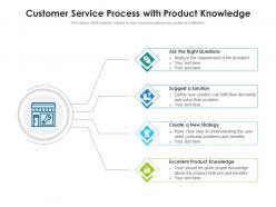 Customer Service Process With Product Knowledge