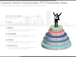 Customer Service Professionalism Ppt Presentation Slides
