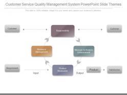 Customer service quality management system powerpoint slide themes