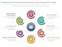 Customer service representatives resource units required ppt slides