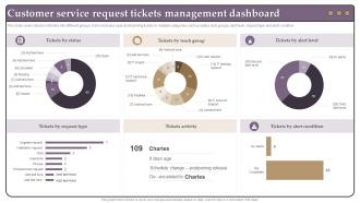 Customer Service Request Tickets Management Dashboard