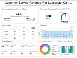 Customer service revenue per successful call dashboard
