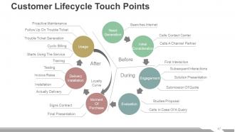 Customer service review powerpoint presentation slides