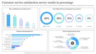Customer Service Satisfaction Survey Results In Percentage