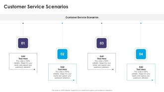 Customer Service Scenarios In Powerpoint And Google Slides Cpb