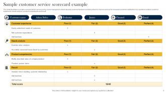 Customer Service Scorecard Powerpoint Ppt Template Bundles Ideas Captivating