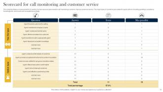 Customer Service Scorecard Powerpoint Ppt Template Bundles Good Captivating