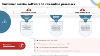 Customer Service Software To Streamline Processes Enhancing Customer Experience