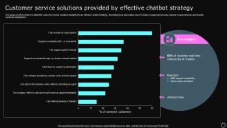 Customer Service Solutions Provided By Effective Chatbot Strategy