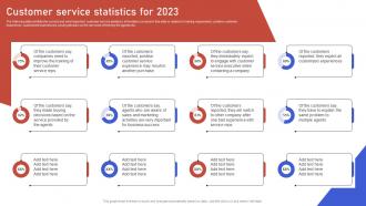 Customer Service Statistics For 2023 Gaining Competitive Edge Strategy SS V