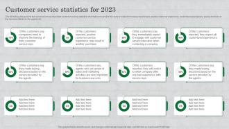 Customer Service Statistics For 2023 How To Survive In A Competitive Market