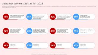 Customer Service Statistics For 2023 Introduction To Red Strategy SS V