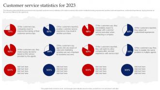 Customer Service Statistics For 2023 Red Ocean Strategy Beating The Intense Competition