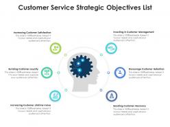 Customer service strategic objectives list