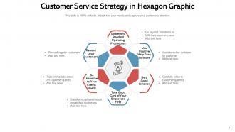 Customer Service Strategy Business Improvements Knowledge Hexagon Graphic Opportunities Engagement