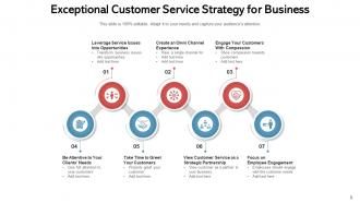 Customer Service Strategy Business Improvements Knowledge Hexagon Graphic Opportunities Engagement