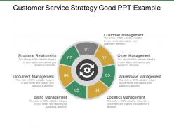 Customer Service Strategy Good Ppt Example
