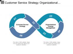 Customer service strategy organizational change management advertising marketing cpb