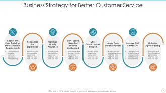 Customer Service Strategy Powerpoint PPT Template Bundles
