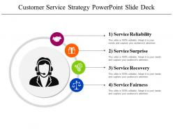 Customer Service Strategy Powerpoint Slide Deck