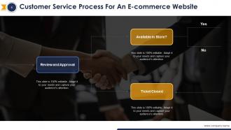 Customer service strategy steps and procedures powerpoint presentation slides