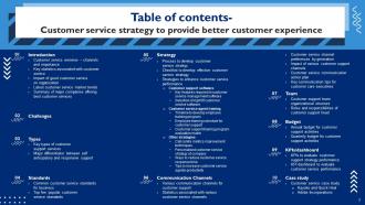 Customer Service Strategy To Provide Better Customer Experience Strategy CD V Content Ready Aesthatic