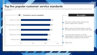 Customer Service Strategy To Provide Better Customer Experience Strategy CD V Analytical Aesthatic