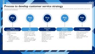 Customer Service Strategy To Provide Better Customer Experience Strategy CD V Multipurpose Aesthatic