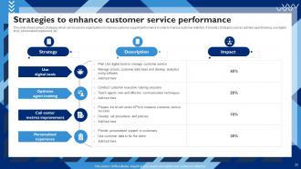 Customer Service Strategy To Provide Better Customer Experience Strategy CD V Graphical Aesthatic