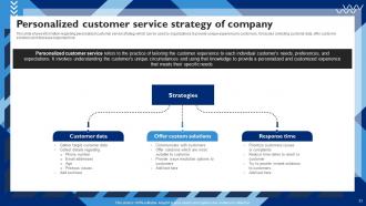 Customer Service Strategy To Provide Better Customer Experience Strategy CD V Best Engaging