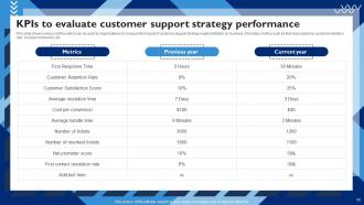 Customer Service Strategy To Provide Better Customer Experience Strategy CD V Informative Engaging