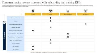 Customer Service Success Scorecard With Onboarding And Training KPIs