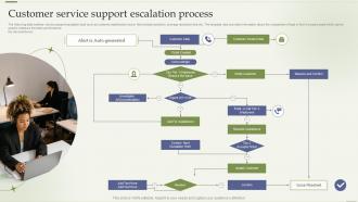 Customer Service Support Escalation Process