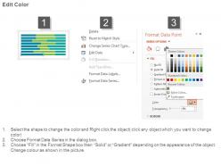 Customer service team benchmarking chart powerpoint slide download