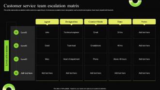 Customer Service Team Escalation Matrix Digital Transformation Process For Contact Center