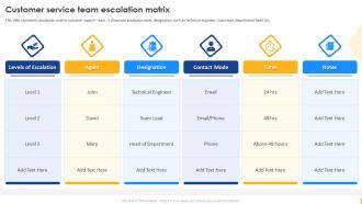 Customer Service Team Escalation Matrix Enabling Digital Customer Service Transformation