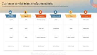 Customer Service Team Escalation Matrix Enhance Online Experience Through Optimized