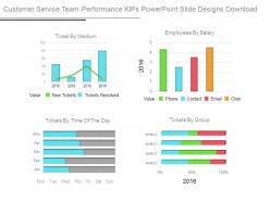 Customer service team performance kips powerpoint slide designs download
