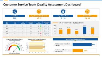 Customer Service Team Quality Assessment Dashboard Edu Ppt