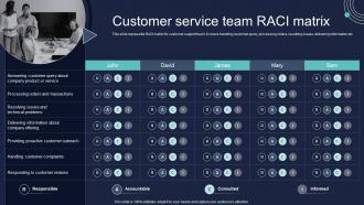 Customer Service Team RACI Matrix Conversion Of Client Services To Enhance