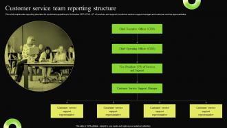 Customer Service Team Reporting Structure Digital Transformation Process For Contact Center