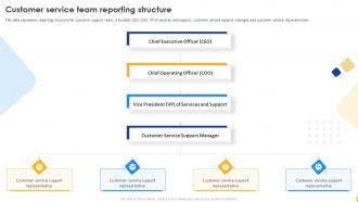 Customer Service Team Reporting Structure Enabling Digital Customer Service Transformation